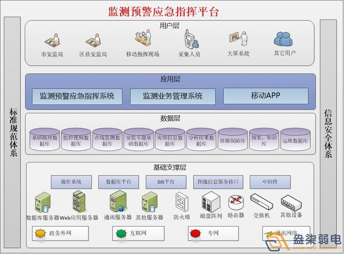 安全生產監測預警平臺如何搭建？