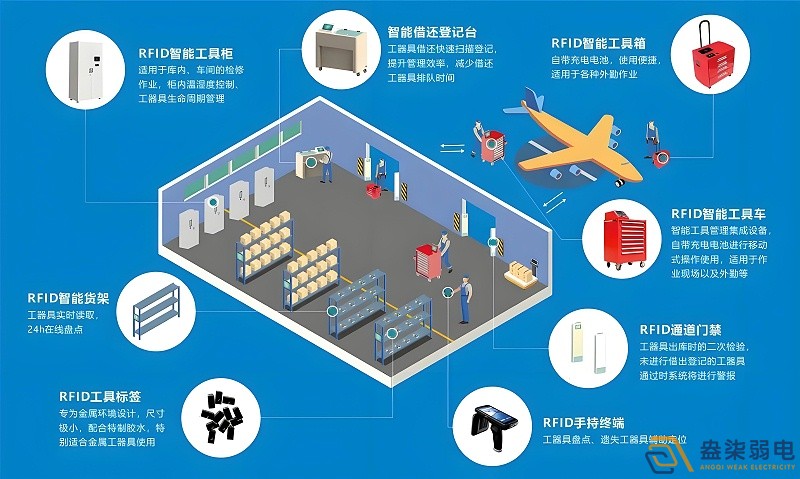RFID技術如何實現全自動無人安裝？