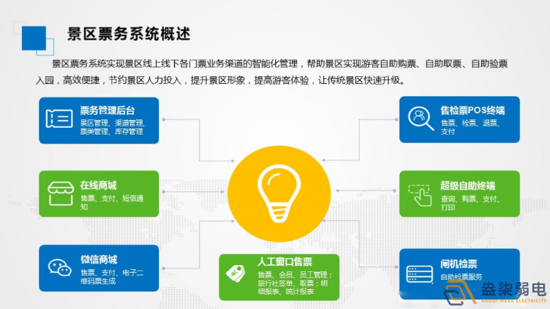 智慧景區票務系統如何應用的？