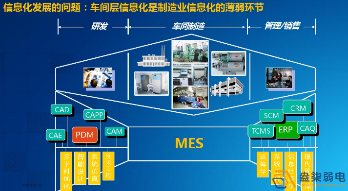 智能工廠為什么需要信息化系統建設？