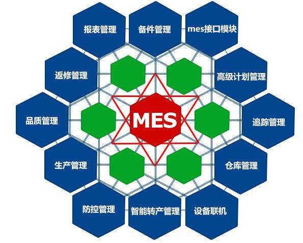 成都弱電工程公司今日分享，MES系統如何改進生產管理？