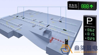 成都監(jiān)控系統(tǒng)—視頻車位引導系統(tǒng)場景應(yīng)用