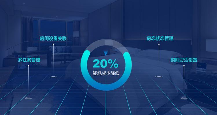 一年有效減少20%酒店能耗成本，能耗管理系統了解一下