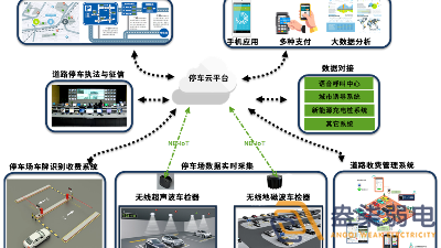 孵化園區引入智慧停車場管理系統