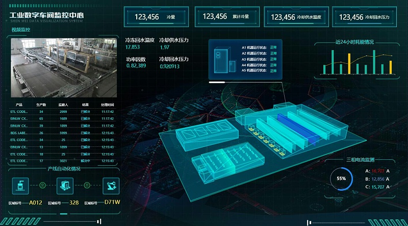 現代工廠可視化需要關注哪幾方面？