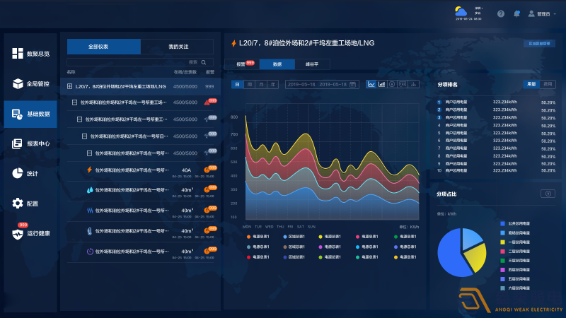 能源監控管理系統對企業管理有什么作用？