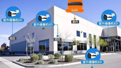 智能化弱電工程：如何規(guī)劃監(jiān)控點(diǎn)位？