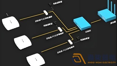 光纖延長POE供電，需要哪些設備？