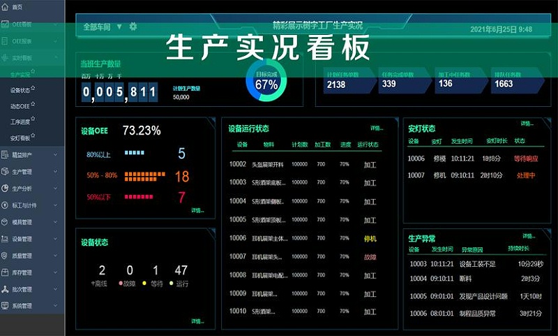 工廠車間可視化看板主要作用有哪些？