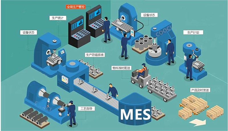 成都智慧工廠：MES如何解決生產車間的問題？