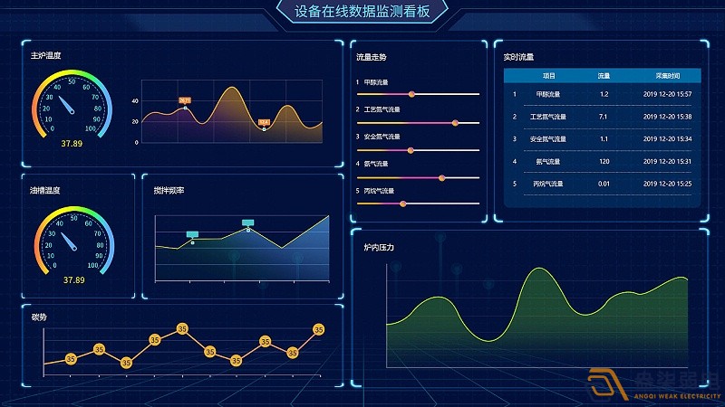 成都綿陽弱電—工廠可視化管理可以帶來哪些便利？