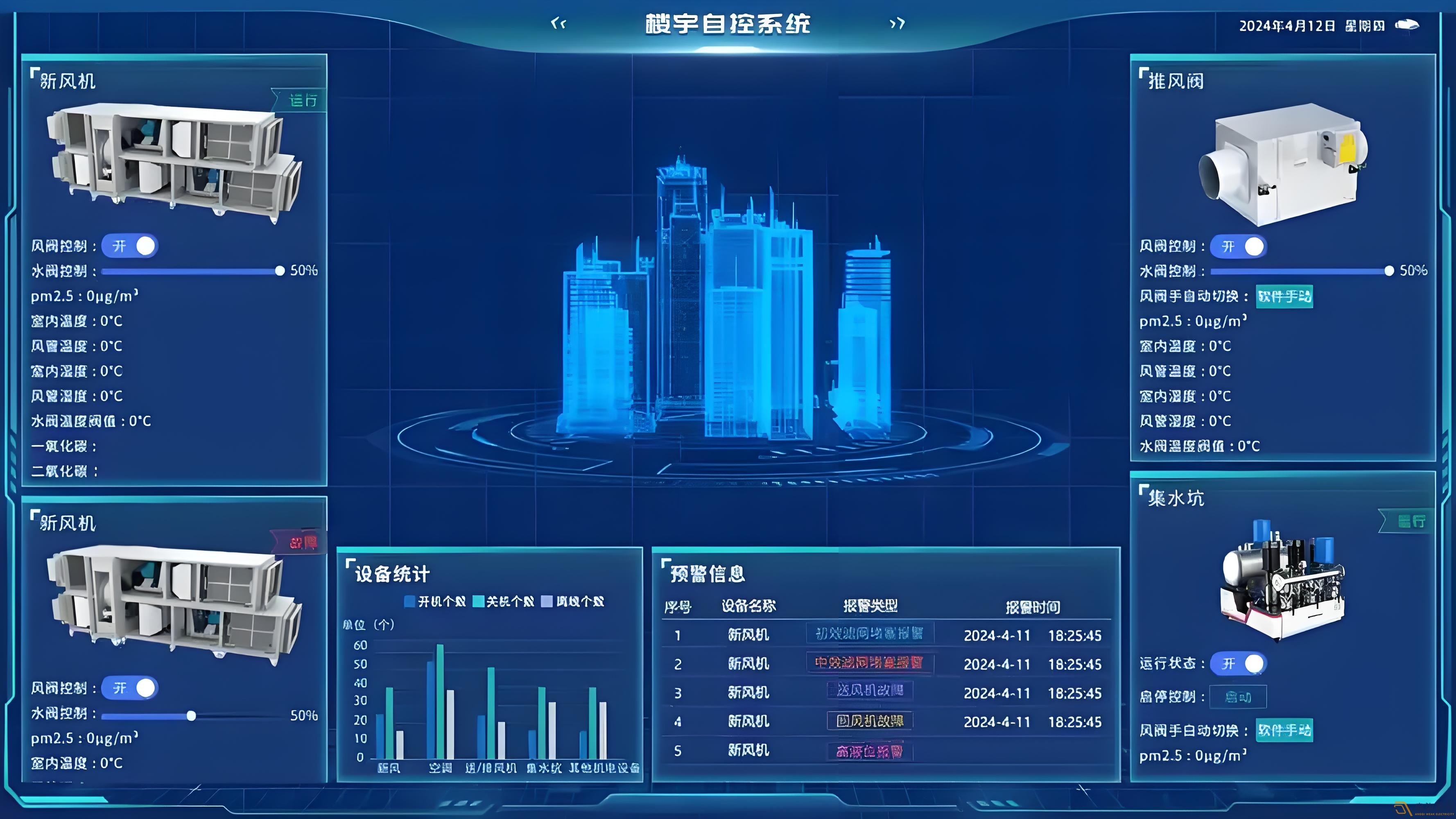 辦公樓如何可視化系統(tǒng)管理？